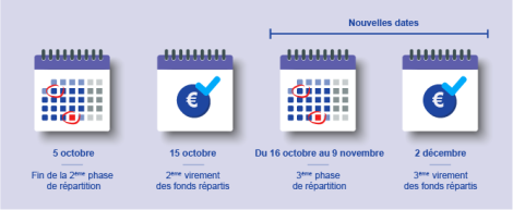 Le calendrier de la plateforme SOLTéA est prolongé jusqu'au 9 novembre 2023 